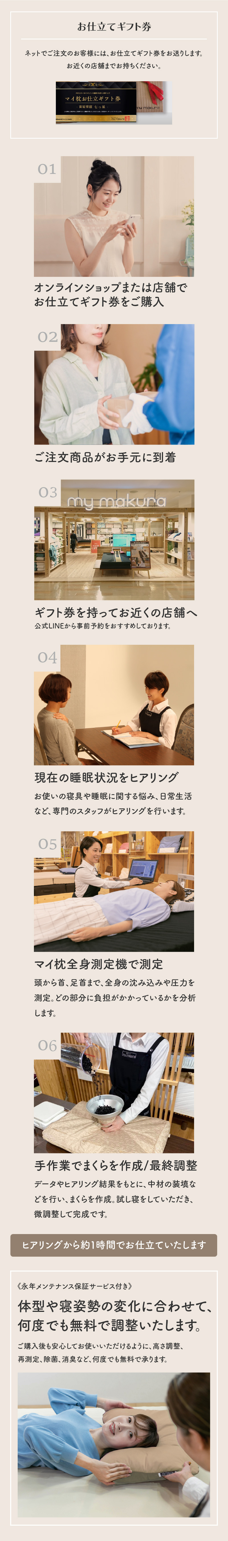 購入フローSP