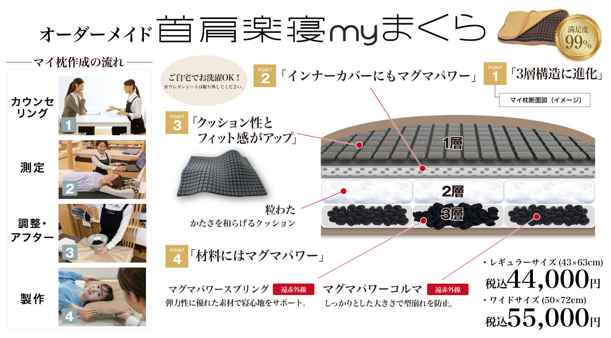 オーダーメイド枕ギフト券「LX」 – 西川ストア公式本店