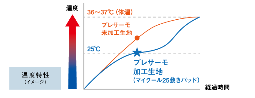 図
