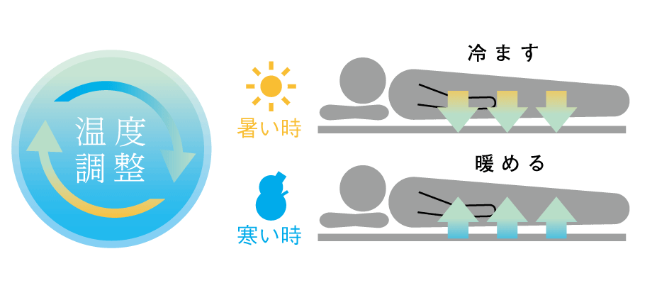 図