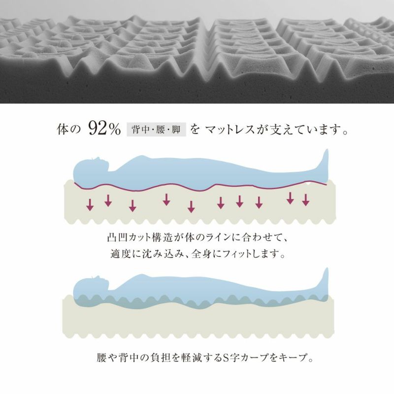 4/30までの限定価格】腰楽寝マイマット9cm シングル|眠りの専門 4/30までの限定価格】腰楽寝マイマット9cm シングル|眠りの専門