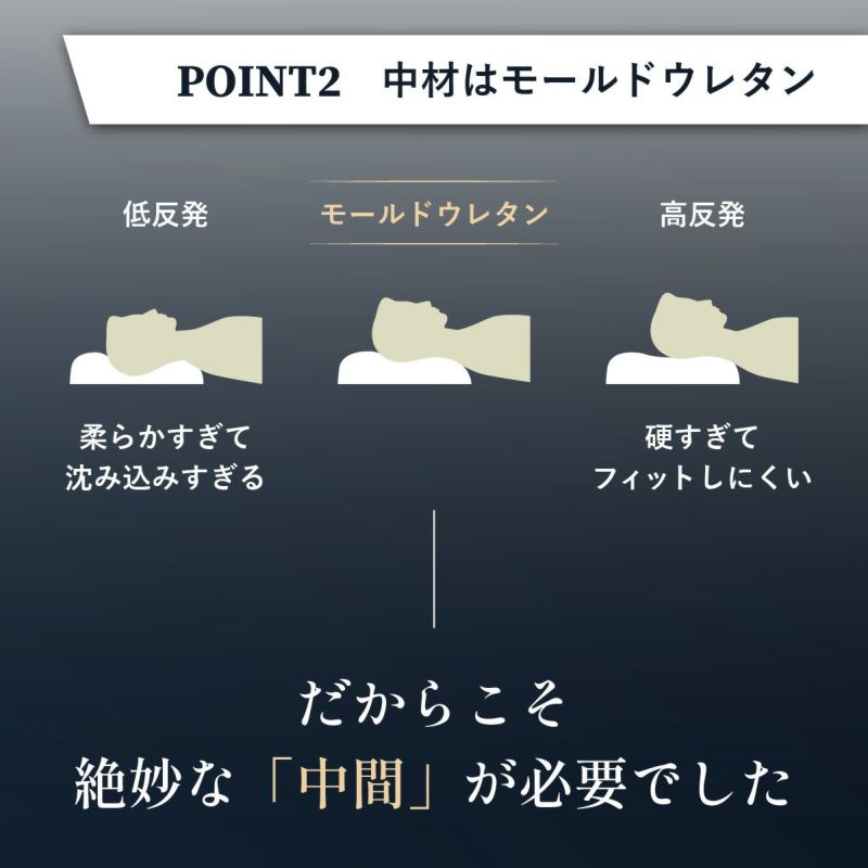 ストレートネックサポート枕 DX｜眠りの専門店マイまくら