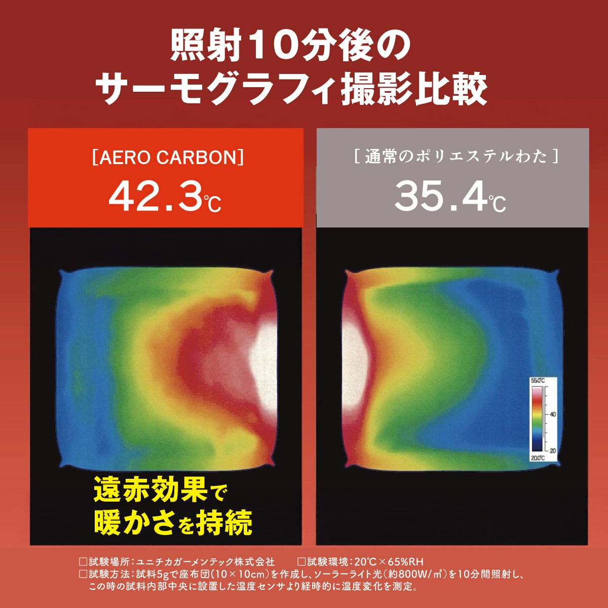 蓄熱保温合繊ふとん シングルロングサイズ エアロカーボン｜眠りの専門